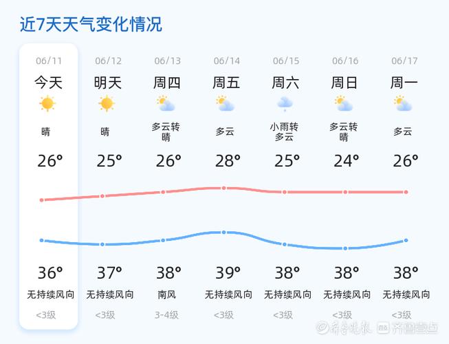 濟寧周下周天氣_濟寧天氣預報一周_濟寧周一天氣