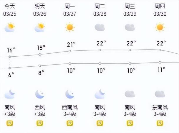 濟寧周下周天氣_濟寧周一天氣_濟寧天氣預報一周