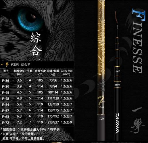 漁具知名品牌_漁具品牌十大排行榜有哪些牌子_排行牌子榜漁具品牌有哪些