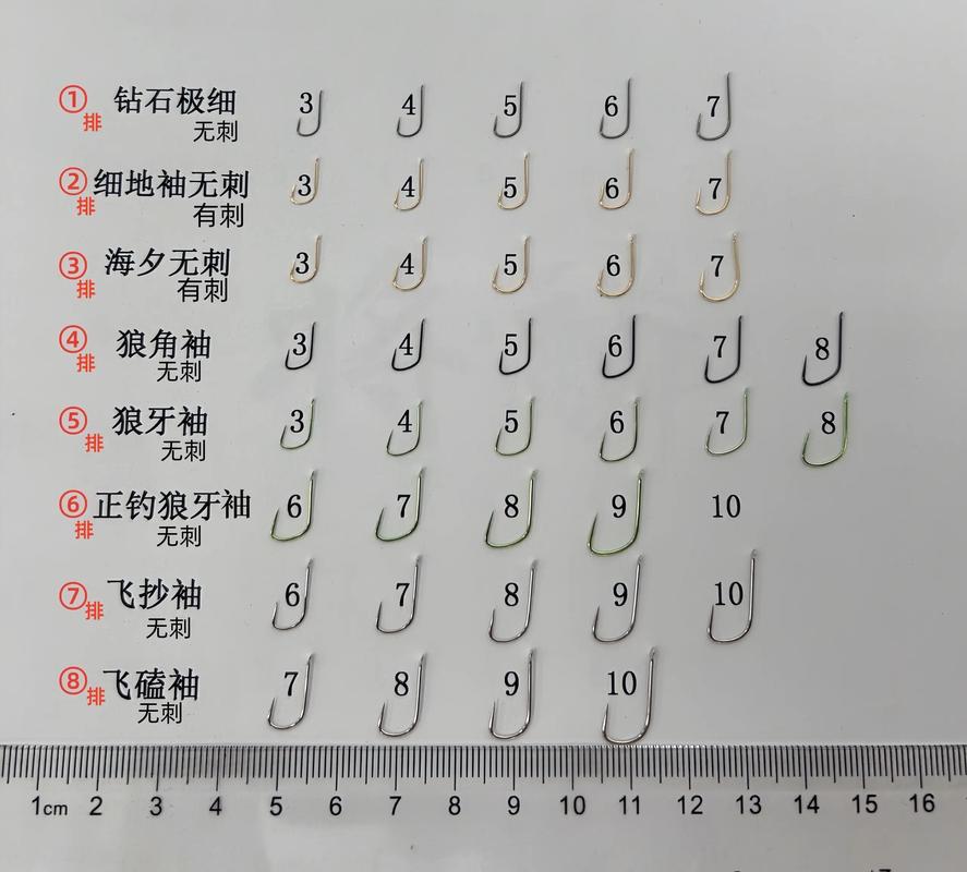魚鉤型號及釣魚魚鉤種類的選擇_魚鉤寶典 伊勢尼鉤型 新關東鉤型