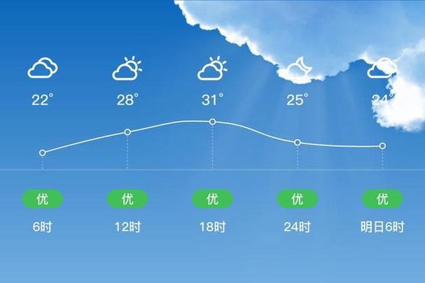 四川天氣預報_24小時天氣情況_廣元天氣預報