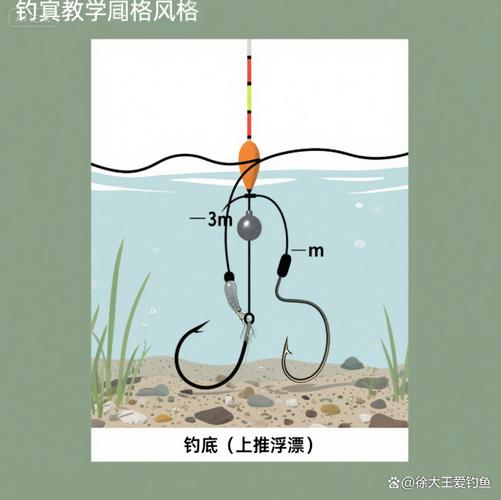 立夏高溫野釣調漂技巧_釣鯽魚怎么調漂_避雜魚調漂方法