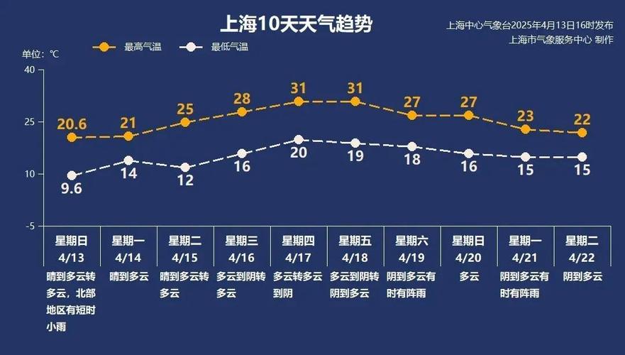 南京未來一周天氣情況_南京一周天氣預報_江蘇本周天氣預報