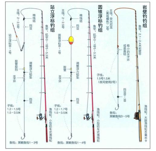海釣沉底釣法技巧_海釣釣組_海釣沉底釣組調整方法
