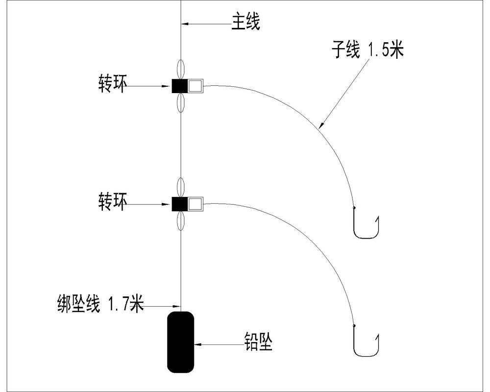 海釣沉底釣法技巧_海釣釣組_海釣沉底釣組調整方法