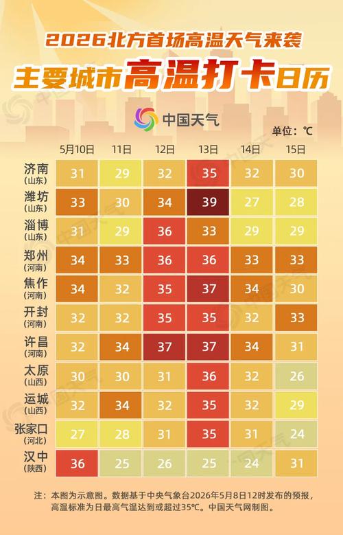 河南五一氣溫趨勢_鄭州市天氣預報15天_鄭州市五一高溫預報