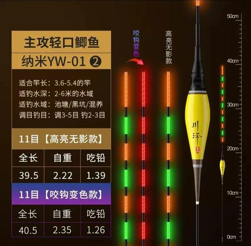 夜光漂如何做到不刺眼不反光_夜光漂不刺眼不反光特點_釣魚夜光浮