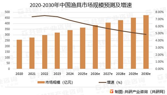漁具生產廠家_漁具廠家在哪里_廠家漁具生產廠家排名