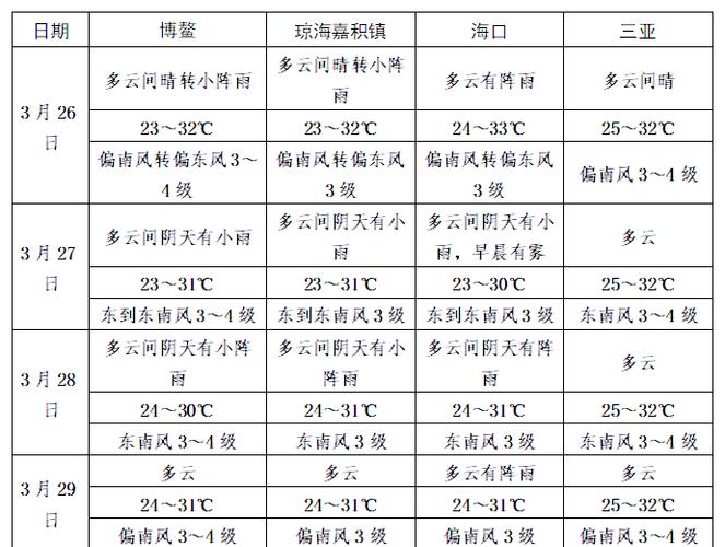 海南島天氣_海南未來一周天氣預報_海南高溫天氣預警