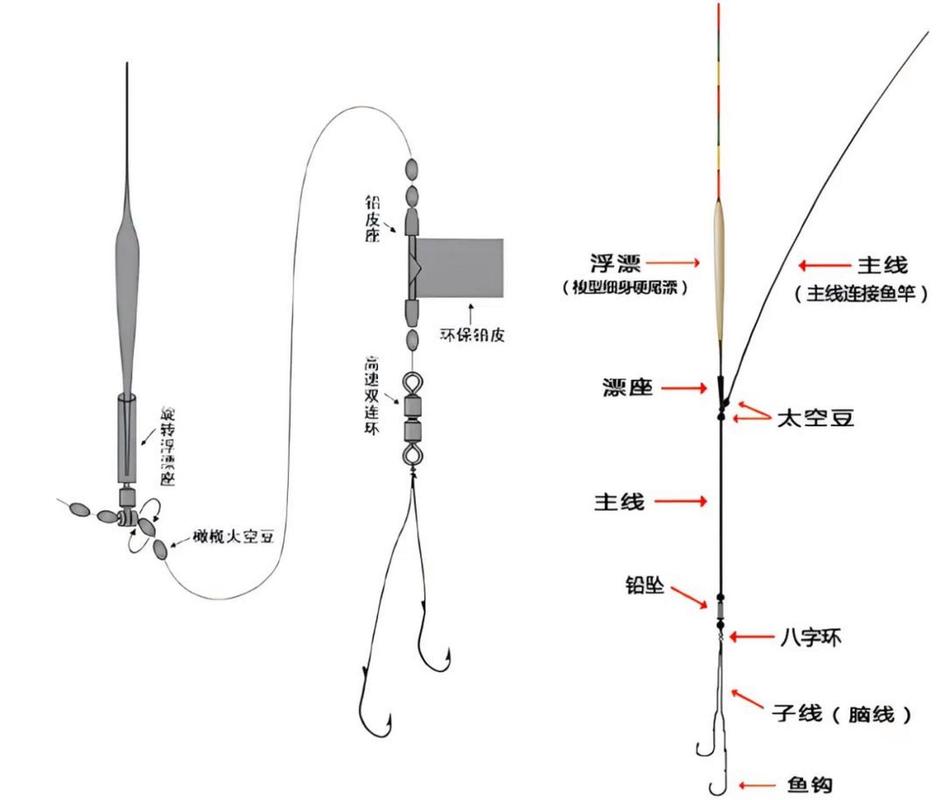 臺釣線組制作步驟_臺釣線組_臺灣釣線組配件