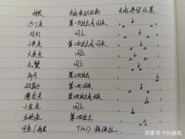 夢幻西游釣魚攻略_夢幻西游五開釣魚技巧_夢幻西游2釣魚新玩法攻略