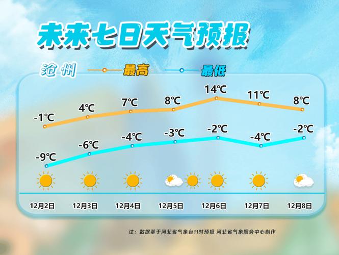 山西未來一周天氣預報_山西5月21日降水預報_太原天氣預報查詢一周