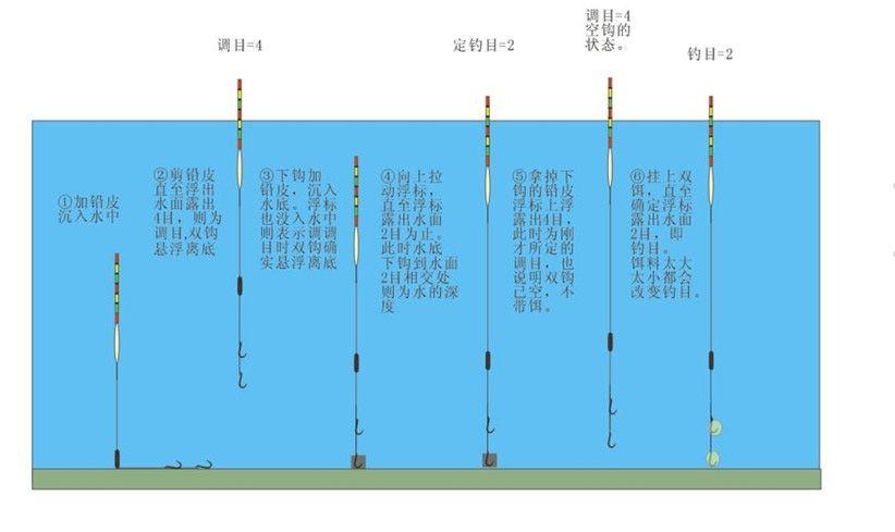 臺釣調漂方法_調四釣二技巧_夏季水庫釣魚調漂技巧