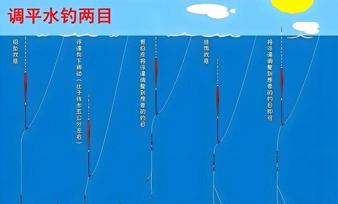 夏季水庫釣魚調漂技巧_調四釣二技巧_臺釣調漂方法