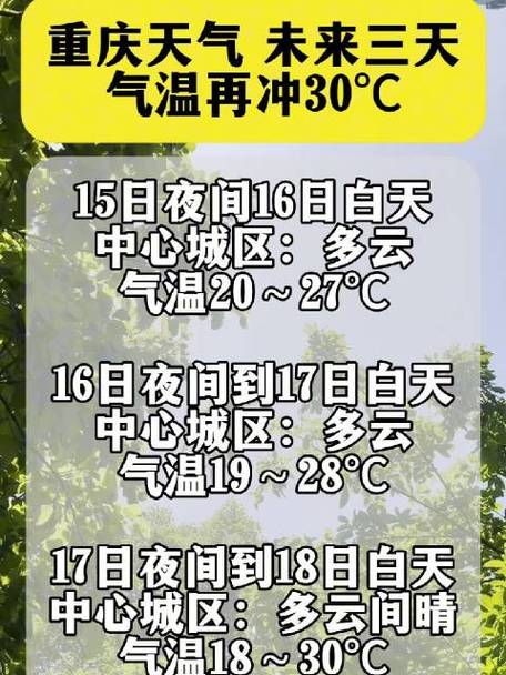 重慶氣溫回升預報_重慶未來三天天氣_重慶 天氣 預報