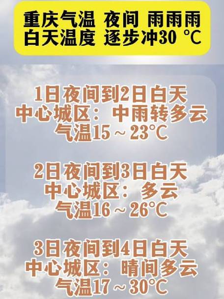 重慶 天氣 預報_重慶氣溫回升預報_重慶未來三天天氣