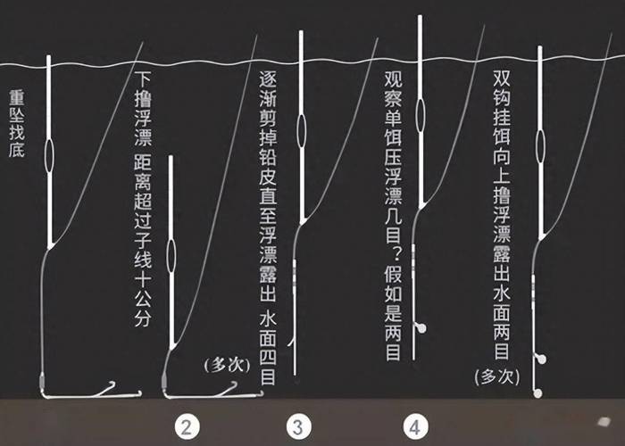 浮標綁法步驟_釣魚浮標綁定技巧_怎樣綁釣魚浮標圖解