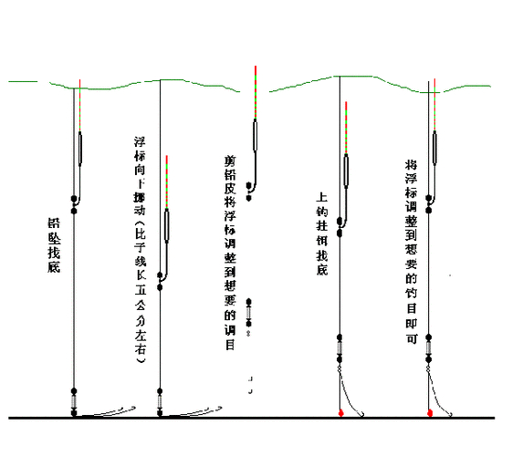 釣魚浮標綁定技巧_怎樣綁釣魚浮標圖解_浮標綁法步驟