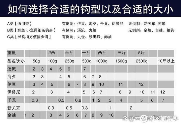 用品垂釣漁具圖片_用品垂釣漁具品牌_漁具+垂釣+用品