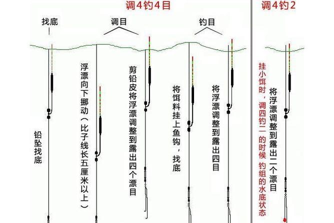 雙餌調漂的科學性_掛雙餌調漂_釣魚調漂方法圖解