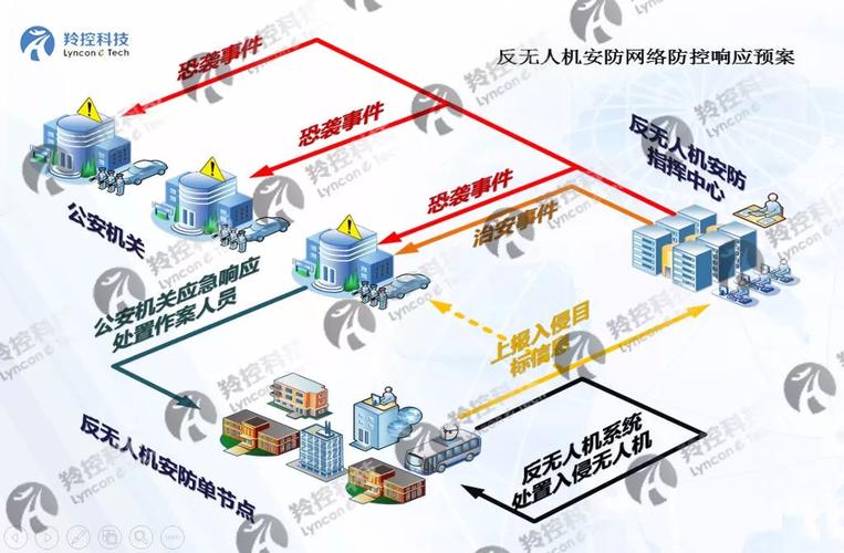 100c_反無人機防控系統_超長變焦高清識別