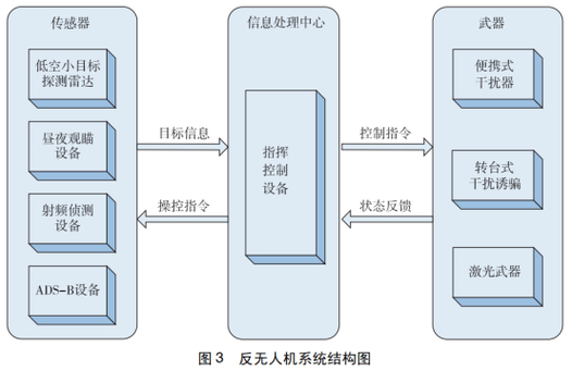 超長變焦高清識別_反無人機防控系統_100c