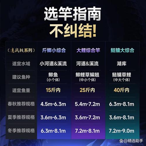 釣魚竿關鍵參數選購指南_釣魚竿品牌十大排名_吉鋒釣具品牌排名