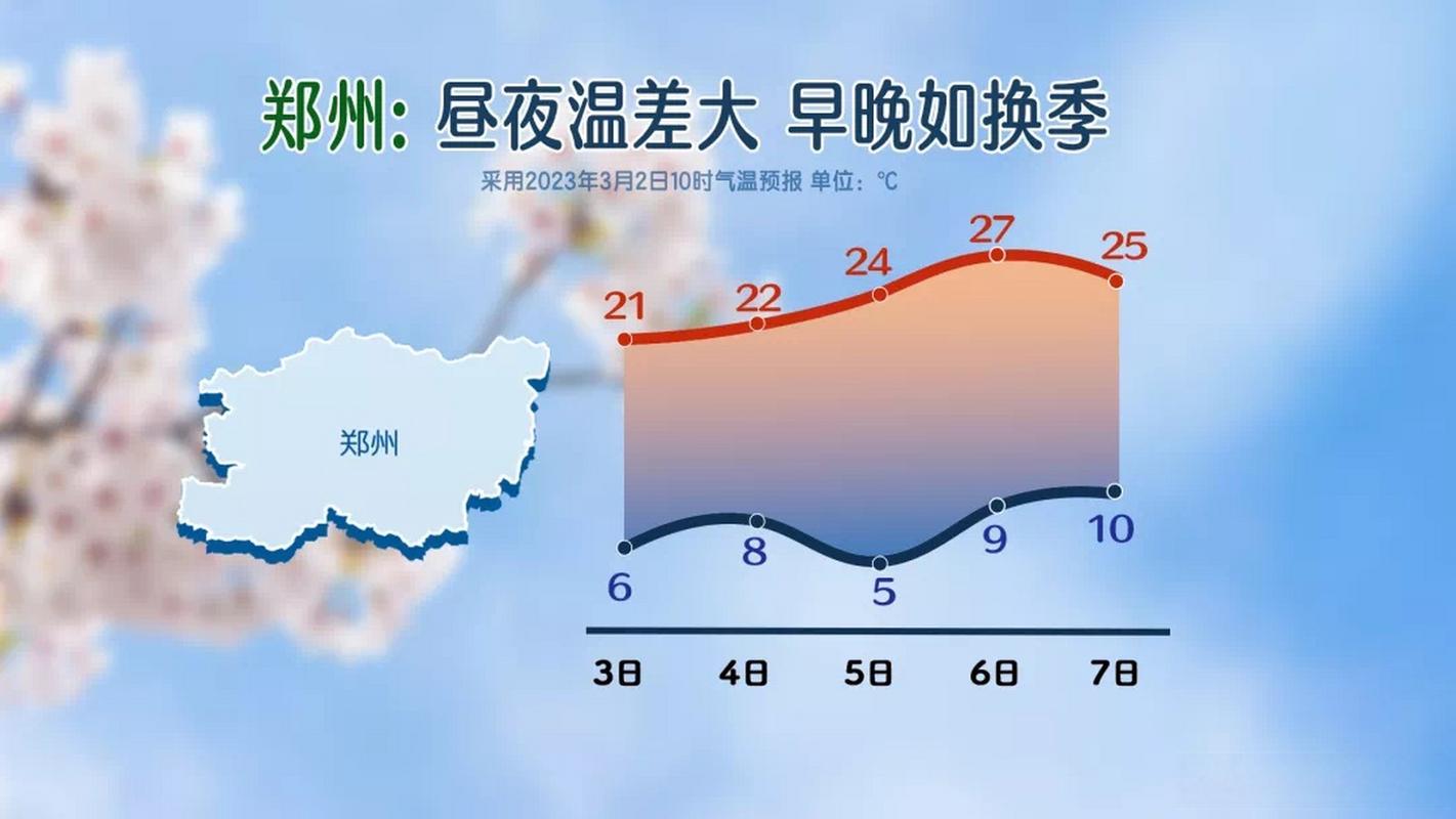 下載鄭州天氣預報_天氣預報鄭州天氣情況_天氣預報15天鄭州