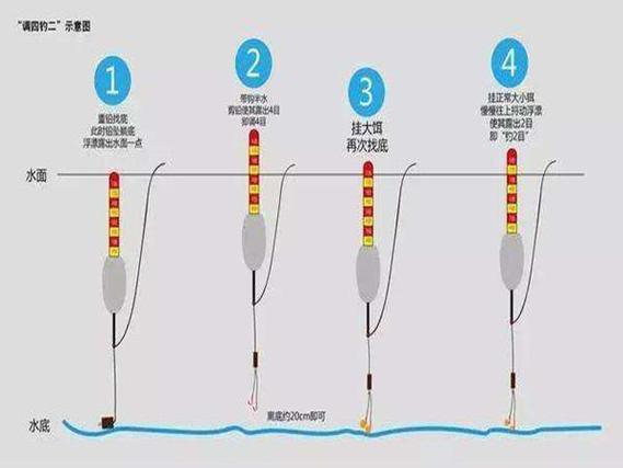 季節特性創新方法_垂釣技巧視頻_釣魚技巧精準匹配