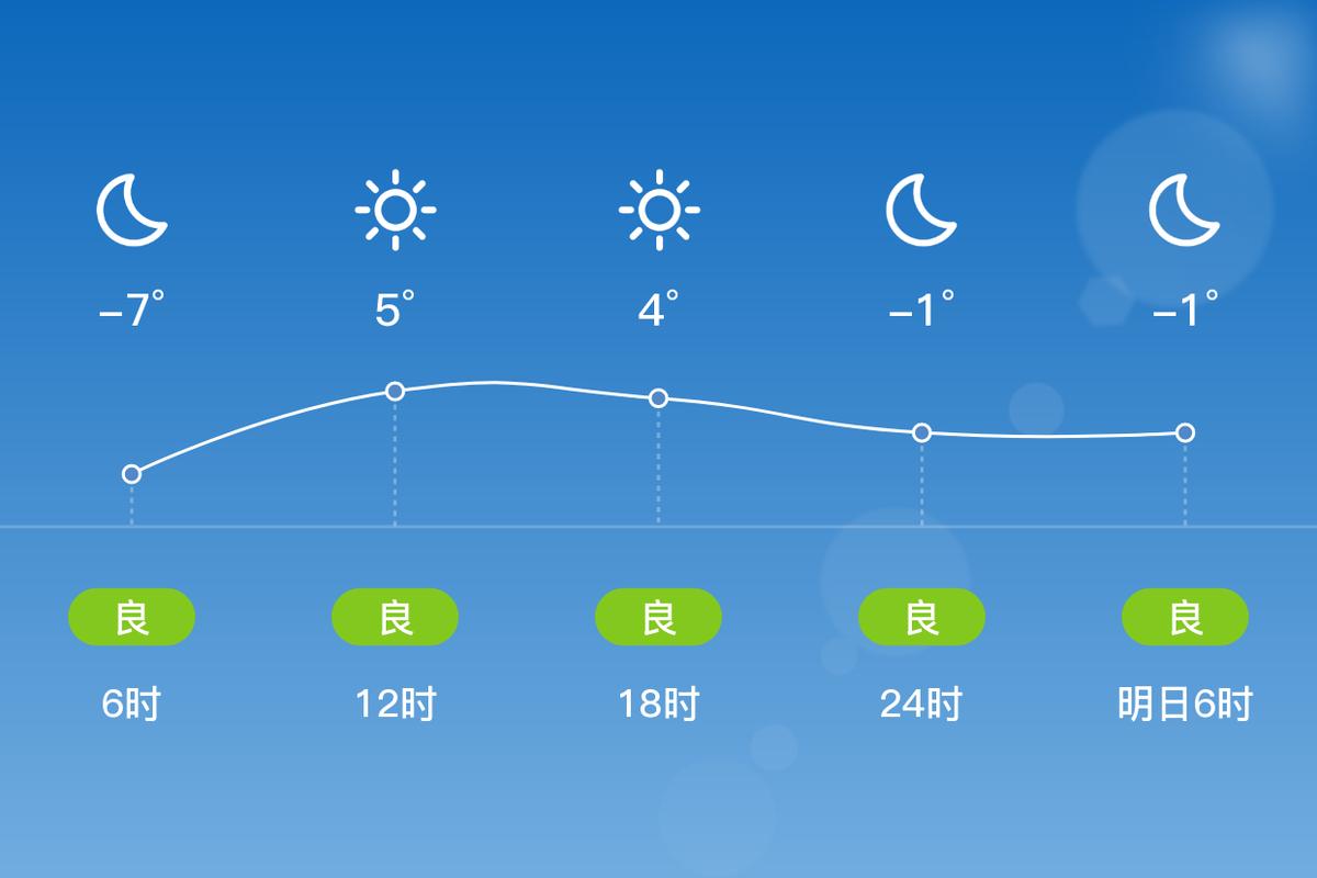 河南商丘天氣_河南商丘今天天氣_天氣商丘