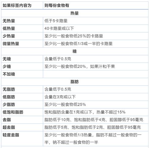 低熱量低膽固醇食物排行榜_熱量排行榜_科學搭配指南