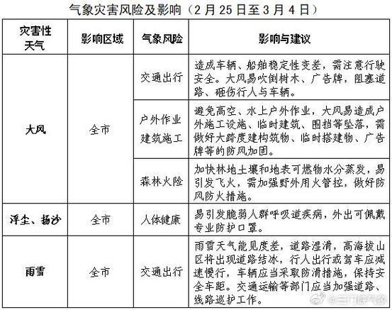 河南鄭州天氣預報30天_鄭州市雨雪預報_鄭州市雨雪天氣