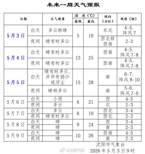 沈陽市天氣_天氣沈陽市和平區_沈陽市天氣