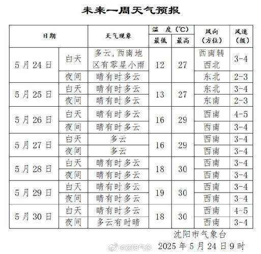 沈陽市天氣_天氣沈陽市和平區_沈陽市天氣