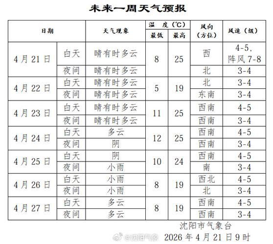 沈陽市天氣_沈陽市天氣_天氣沈陽市和平區
