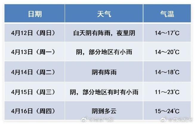 天氣預報手機版下載最新版_2345天氣預報精準預報_2345天氣預報手機版