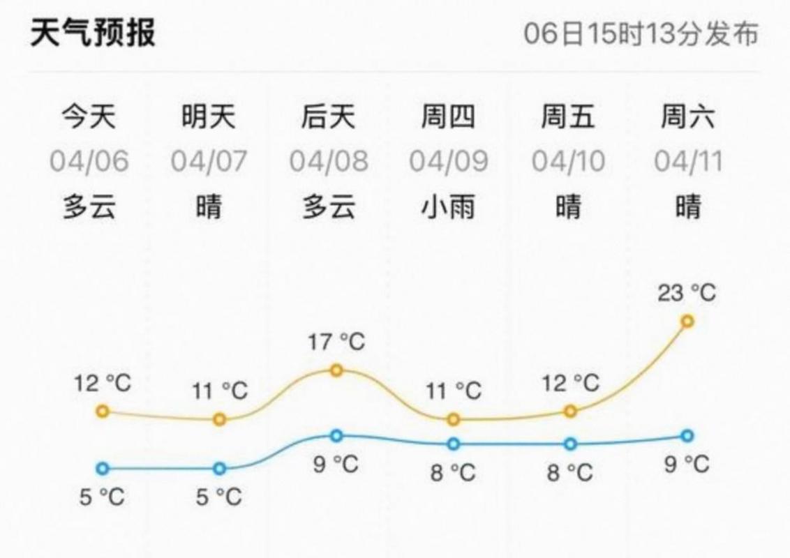 威海 天氣_天氣威海預報_天氣威海環翠區
