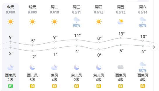 威海 天氣_天氣威海環翠區_天氣威海預報