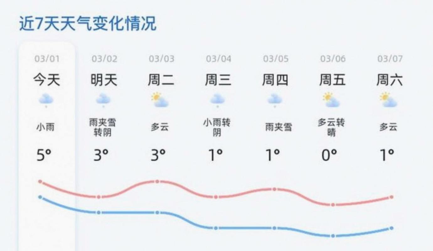 天氣威海預報_天氣威海環翠區_威海 天氣