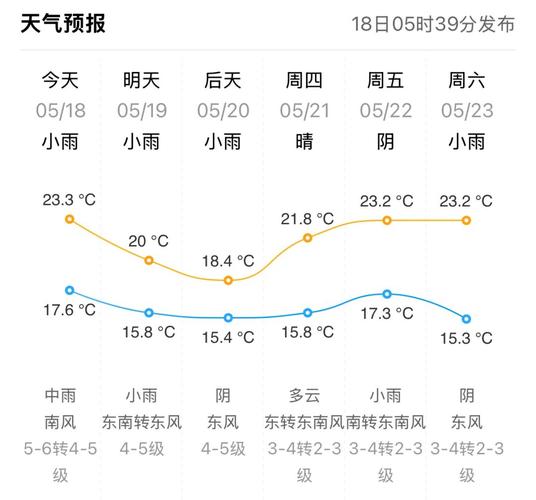 威海天氣_威海天氣預報_威海人工增雨