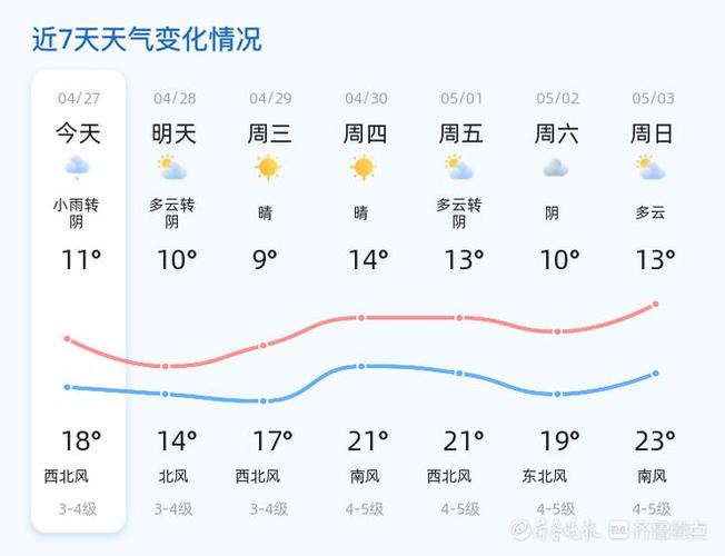 威海寒潮藍色預警_威海寒潮降溫幅度_威海天氣預報查詢一周