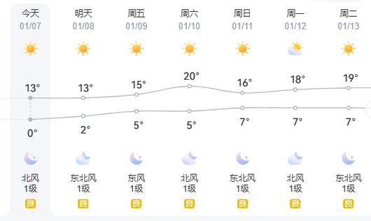 衡陽天氣預報_天氣預報衡陽珠暉區_天氣預報衡陽縣