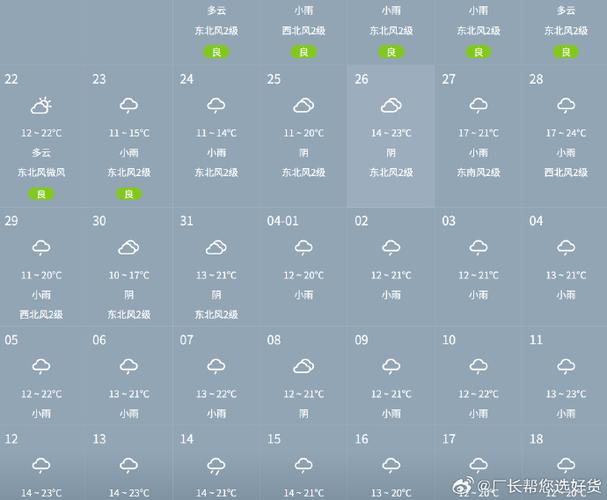 衡陽天氣預報_天氣預報衡陽縣_天氣預報衡陽珠暉區