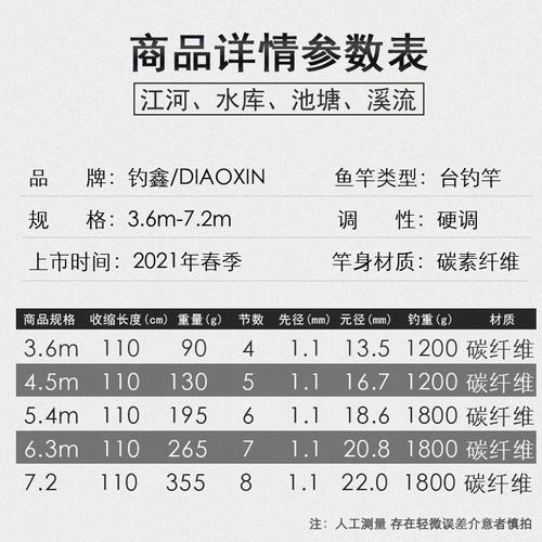 2026年釣魚裝備清單與價格參考