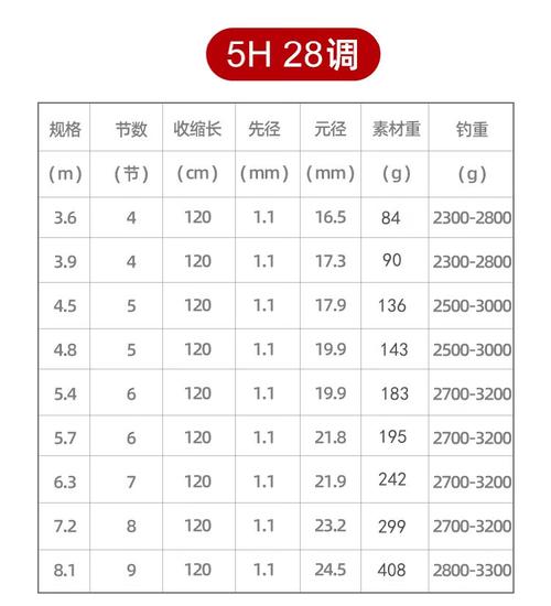 漁具用品大全圖片魚釣_漁具用品大全及價格_用品大全漁具價格圖片