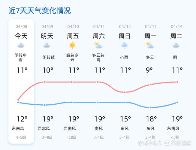 周六周日日照天氣預報_日照周天氣預報15天_日照天氣預報查詢一周