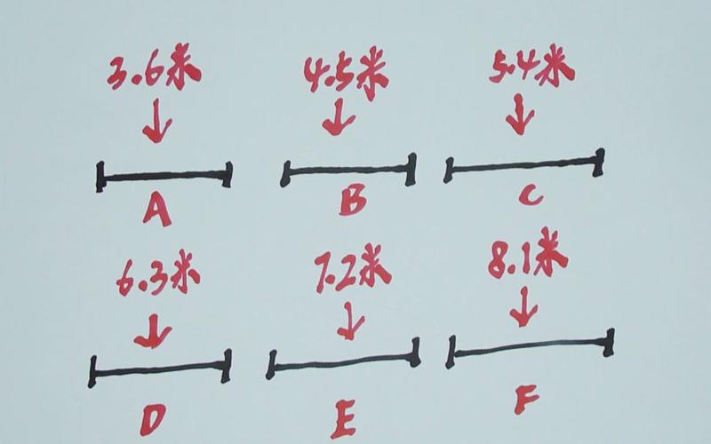 根據魚情選擇釣竿長度_釣竿長度選擇_魚竿的選擇