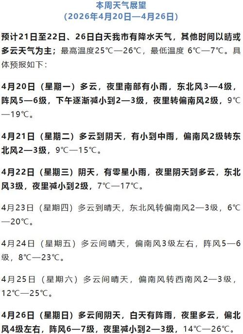 商丘天氣預報一星期_商丘天氣預報查詢一周_商丘周六天氣