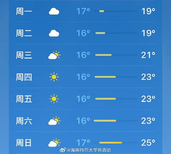 呼和浩特天氣預報_呼和浩特未來15天天氣_呼和浩特天氣預報一周