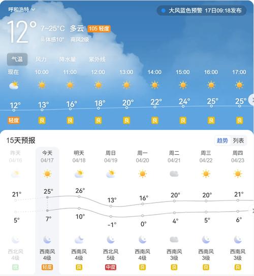 呼和浩特預報一周的天氣_呼和浩特天氣預報查詢一周_呼和浩特周邊天氣預報